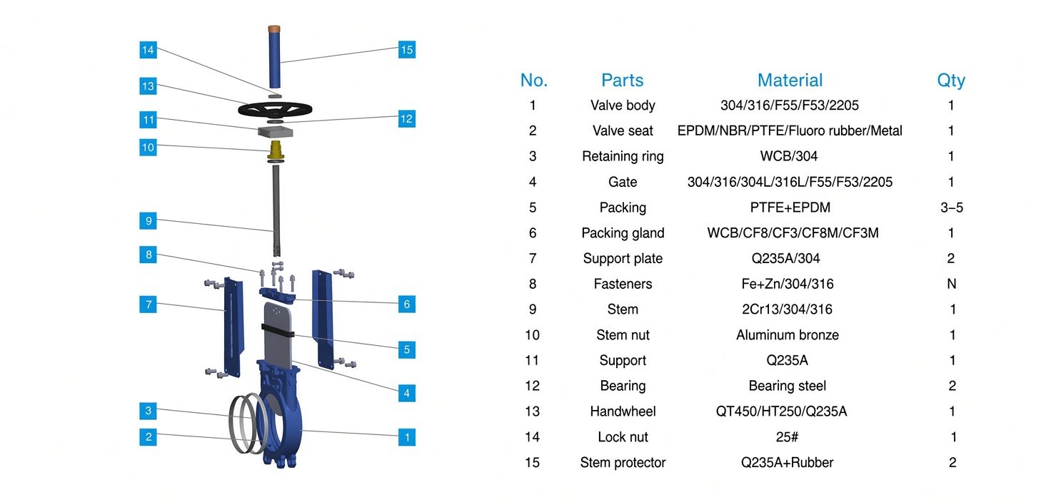 QNU lever operated knife gate valve dimensions and specifications