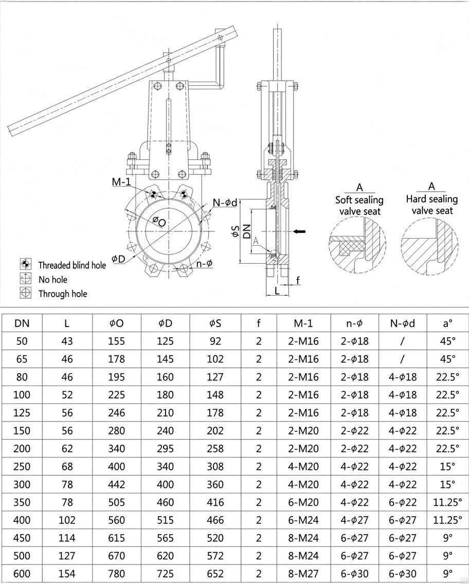 QNU lever operated knife gate valve technical data